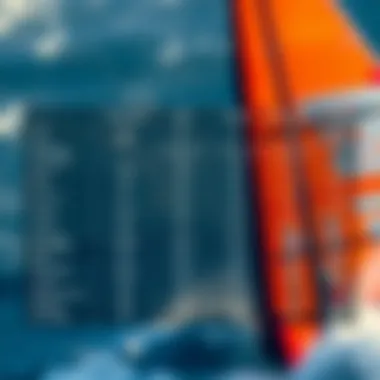 A comparison chart displaying costs and specifications of various wing foiling packages