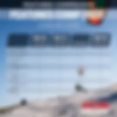 Features Comparison: Duotone Kite 2022 vs. Previous Models Comparison chart highlighting the features of the Duotone Kite 2022 and previous models