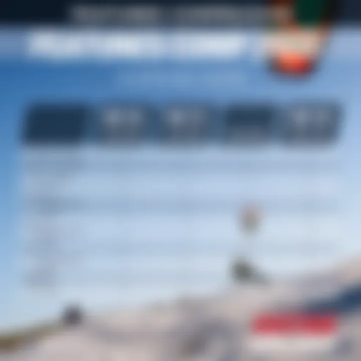 Features Comparison: Duotone Kite 2022 vs. Previous Models Comparison chart highlighting the features of the Duotone Kite 2022 and previous models