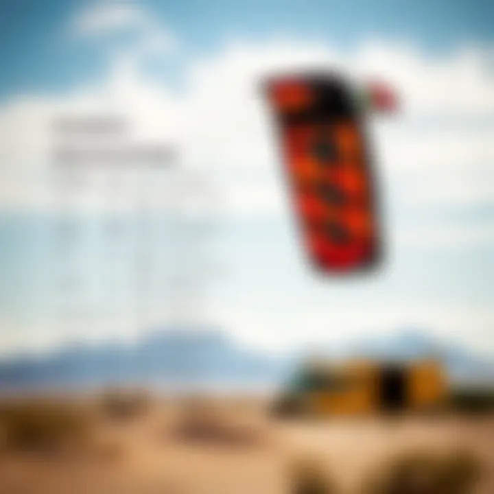 Technical Specifications of Duotone Kite 2022 Technical specifications of the Duotone Kite 2022 illustrated for clarity