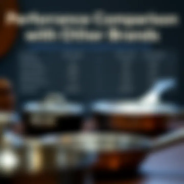 Performance Comparison with Other Brands Comparison chart of IKO pans against other brands, illustrating performance metrics