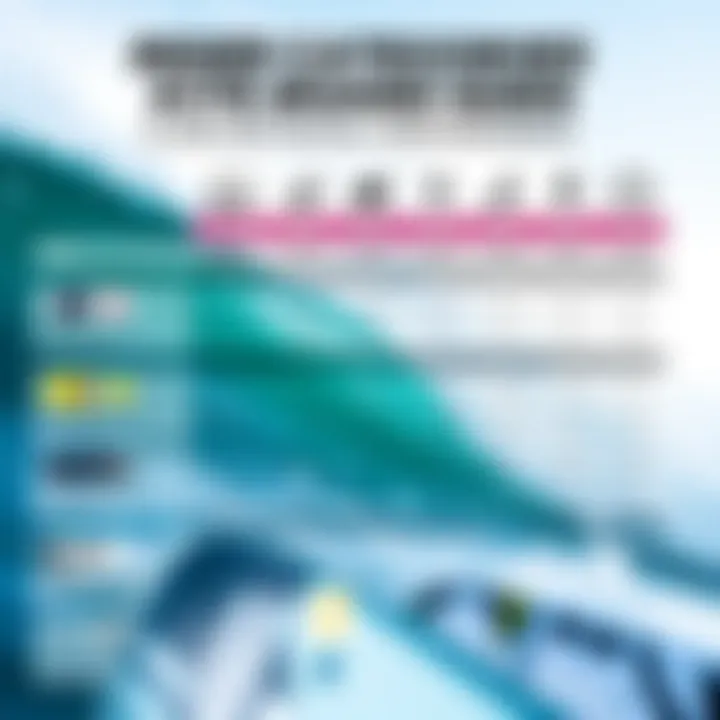 Rider Categories and Recommended Kite Board Sizes Infographic showcasing rider categories and their recommended board sizes